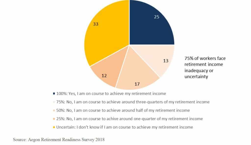 Expectations of retirement income adequacy