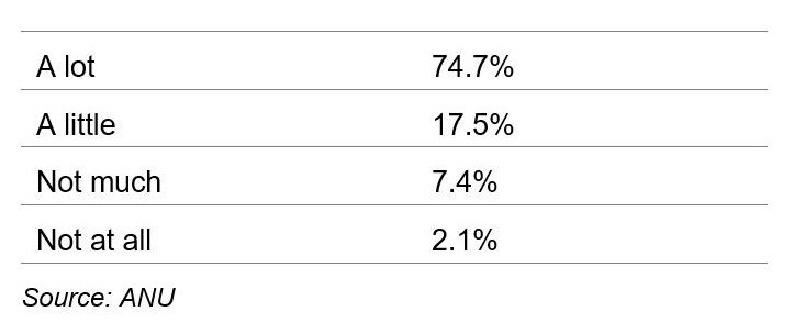 extent of which home ownership is part of Australian way of life