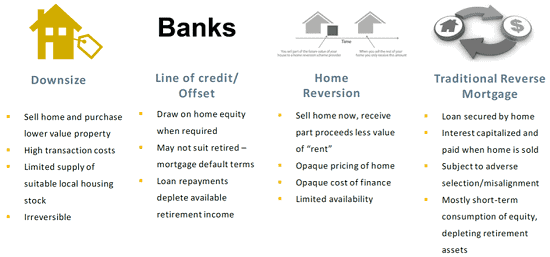 Approaches-to-access-home-equity