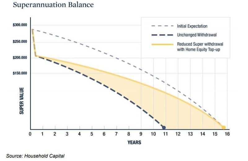 Superannuation_balanace.width-800