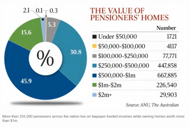 The-value-of-pensioner-homes-660x443