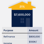 home_equity.refi-income purpose-width-500