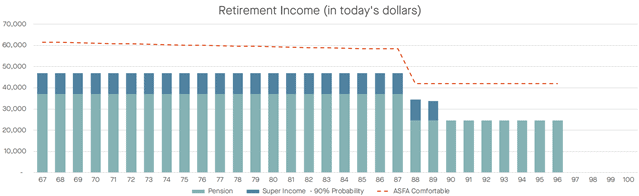 JF-Fig2-retirement-income-in-todays-dollars-Firstlinks.png