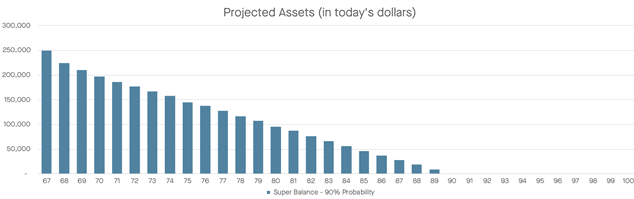 JF-Fig3-projected-assets-in-todays-dollars-Firstlinks.png