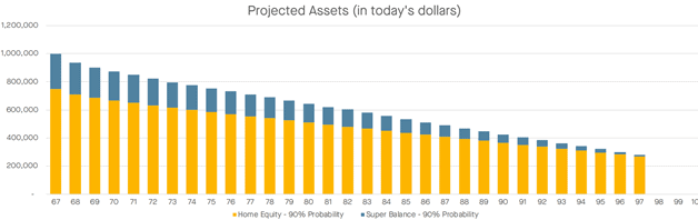 F-Fig5-projected-assets-scenario2-Firstlinks.png